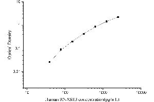Eosinophil Cationic Protein (ECP) ELISA Kit