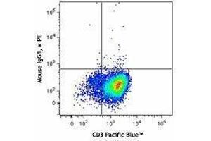 Flow Cytometry (FACS) image for anti-Mucin 1 (MUC1) antibody (PE) (ABIN2662551) (MUC1 抗体  (PE))