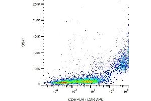 Flow cytometry analysis (surface staining) of CD9 in murine peritoneal fluid cells with anti-CD9 (EM-04) purified, DAR-APC. (CD9 抗体)