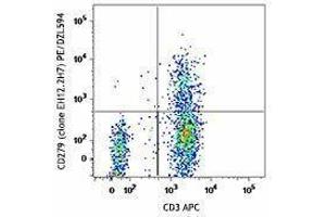 Flow Cytometry (FACS) image for anti-Programmed Cell Death 1 (PDCD1) antibody (PE/Dazzle™ 594) (ABIN2659700) (PD-1 抗体  (PE/Dazzle™ 594))