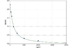 Thymosin beta-4 (TMSB4X) ELISA Kit