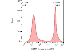 Flow Cytometry (FACS) image for anti-Protein tyrosine Phosphatase, Receptor Type, C (PTPRC) antibody (PE) (ABIN1774736)