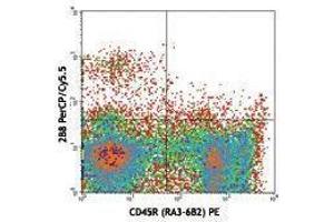 Flow Cytometry (FACS) image for anti-Mast/stem Cell Growth Factor Receptor (KIT) antibody (PerCP-Cy5.5) (ABIN2660261) (KIT 抗体  (PerCP-Cy5.5))