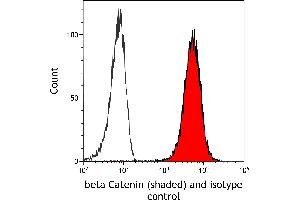 Flow Cytometry (FACS) image for anti-Catenin, beta (CATNB) (AA 725-775) antibody (ABIN7455205)