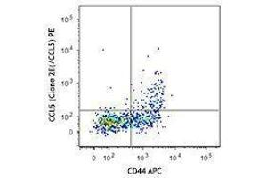 Flow Cytometry (FACS) image for anti-Chemokine (C-C Motif) Ligand 5 (CCL5) antibody (PE) (ABIN2662406) (CCL5 抗体  (PE))