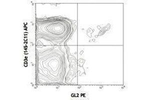 Flow Cytometry (FACS) image for anti-V delta 4 TCR antibody (PE) (ABIN2663924) (V delta 4 TCR 抗体 (PE))