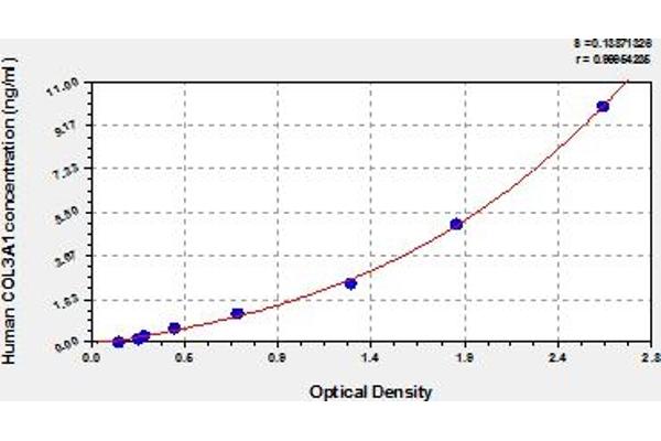 COL3A1 ELISA 试剂盒