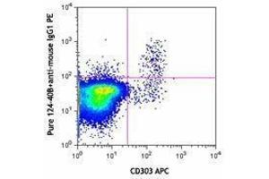 Flow Cytometry (FACS) image for anti-Lysosomal-Associated Membrane Protein Family, Member 5 (LAMP5) antibody (ABIN2665219) (LAMP5 抗体)