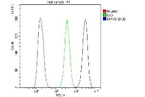 Flow Cytometry analysis of A431 cells using anti-MAVS antibody (ABIN5518935).