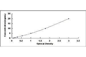 Typical standard curve (TARS ELISA 试剂盒)