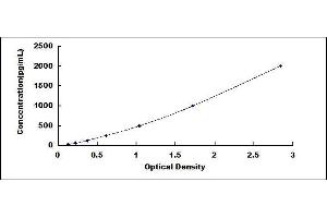 ELISA image for Oxidized Low Density Lipoprotein (OxLDL) ELISA Kit (ABIN416504)
