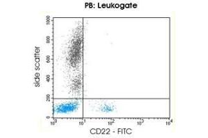 Image no. 3 for anti-CD22 Molecule (CD22) antibody (PE) (ABIN1741592) (CD22 抗体  (PE))