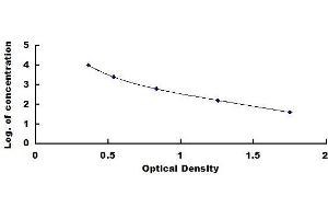 Typical standard curve (Chondroitin Sulfate ELISA 试剂盒)