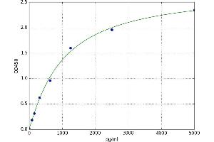 beta-MSH ELISA Kit