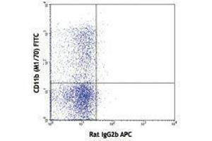 Flow Cytometry (FACS) image for anti-Mast/stem Cell Growth Factor Receptor (KIT) antibody (APC) (ABIN2658450) (KIT 抗体  (APC))