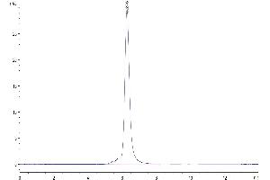 The purity of Human CD3E&CD3D was greater than 95 % as determined by SEC-HPLC. (CD3D & CD3E protein (His tag))