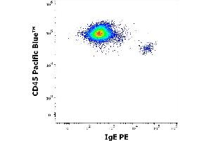 Flow cytometry multicolor surface staining pattern of human peripheral blood mononuclear cells using anti-human IgE (4H10) PE antibody (concentration in sample 3 μg/mL) and anti-human CD45 (MEM-28) Pacific Blue antibody (4 μL reagent / 100 μL of peripheral whole blood). (IgE 抗体  (PE))