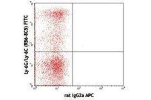 Flow Cytometry (FACS) image for anti-Lymphocyte Antigen 75 (LY75) antibody (APC) (ABIN2657026) (LY75/DEC-205 抗体  (APC))
