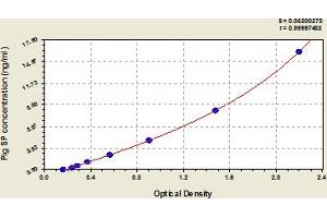 Typical Standard Curve (Substance P ELISA 试剂盒)