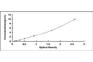 Typical standard curve (LMF1 ELISA 试剂盒)