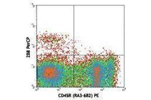 Flow Cytometry (FACS) image for anti-Mast/stem Cell Growth Factor Receptor (KIT) antibody (PerCP) (ABIN2659827) (KIT 抗体  (PerCP))