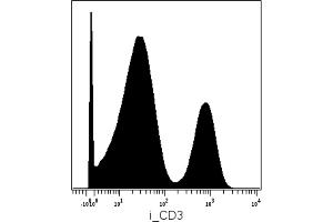 Mass cytometry analysis (surface staining) of PBMC after Ficoll-Paque separation with anti-human CD3 (MEM-57) Dy161. (CD3 抗体)