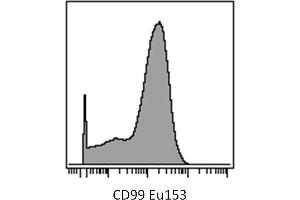 Mass cytometry (surface staining) of human peripheral blood cells (after separation using Ficoll-Paque density gradient centrifugation) with anti-human CD99 (3B2/TA8) Eu153.
