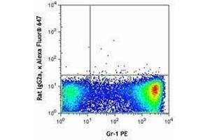 Flow Cytometry (FACS) image for anti-Chemokine (C-C Motif) Receptor 3 (CCR3) antibody (Alexa Fluor 647) (ABIN2657147) (CCR3 抗体  (Alexa Fluor 647))