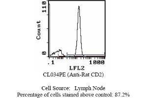 Mouse anti CD2 OX-34 (CD2 抗体)