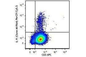 Flow Cytometry (FACS) image for anti-Interleukin 9 (IL9) antibody (PerCP-Cy5.5) (ABIN2660213) (IL-9 抗体  (PerCP-Cy5.5))