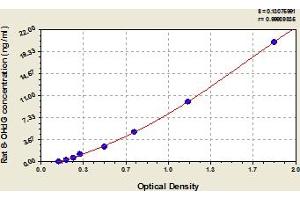 Typical Standard Curve (8-Hydroxydeoxyguanosine ELISA 试剂盒)