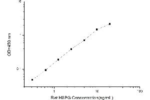 Typical standard curve (HSPG ELISA 试剂盒)