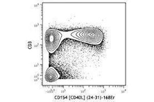 Flow Cytometry (FACS) image for anti-CD40 Ligand (CD40LG) antibody (ABIN2664255) (CD40 Ligand 抗体)
