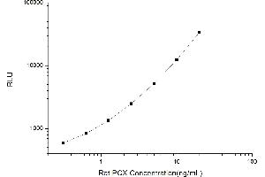 Typical standard curve (PODXL CLIA Kit)
