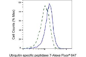 Validation of Ubiquitin specific peptidase 7 knockdown using flow cytometry.