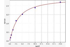 Typical standard curve (PIEZO1 ELISA 试剂盒)