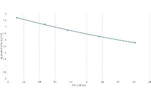 Image no. 1 for D-Dimer ELISA Kit (ABIN6200196) (D-Dimer ELISA 试剂盒)