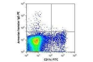 Flow Cytometry (FACS) image for anti-Jagged 1 (JAG1) antibody (PE) (ABIN2662607) (JAG1 抗体  (PE))