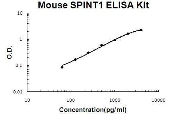 SPINT1 ELISA 试剂盒