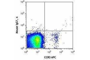 Flow Cytometry (FACS) image for Mouse anti-Human IgE antibody (PE-Cy7) (ABIN2667032) (小鼠 anti-人 IgE Antibody (PE-Cy7))