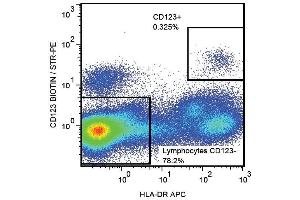 Surface staining of human peripheral blood with anti-CD123 (6H6) biotin. (IL3RA 抗体  (Biotin))