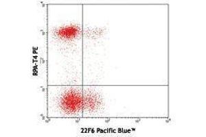 Flow Cytometry (FACS) image for anti-IKAROS Family Zinc Finger 2 (IKZF2) antibody (Pacific Blue) (ABIN2662339) (IKZF2 抗体  (Pacific Blue))
