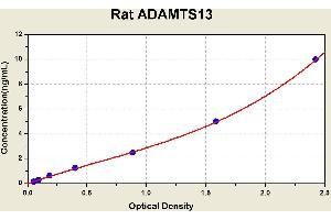 Diagramm of the ELISA kit to detect Rat ADAMTS13with the optical density on the x-axis and the concentration on the y-axis. (ADAMTS13 ELISA 试剂盒)