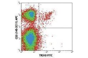 Flow Cytometry (FACS) image for anti-TCR V beta 7 antibody (FITC) (ABIN2662024) (TCR V beta 7 抗体 (FITC))