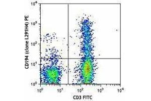 Flow Cytometry (FACS) image for anti-Chemokine (C-C Motif) Receptor 4 (CCR4) antibody (PE) (ABIN2662503) (CCR4 抗体  (PE))