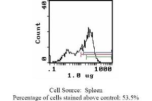 Mouse anti CD44 (HCAM) OX-49 (CD44 抗体)