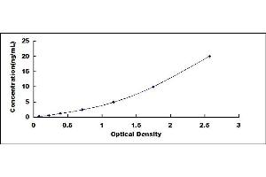 Typical standard curve (ROMO1 ELISA 试剂盒)