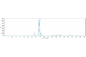 The purity of Anti-CD79b Reference Antibody (polatuzumab) is 98.