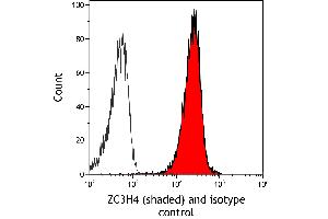 Flow Cytometry (FACS) image for anti-Zinc Finger CCCH-Type Containing 4 (ZC3H4) (AA 1050-1100) antibody (ABIN7795760)