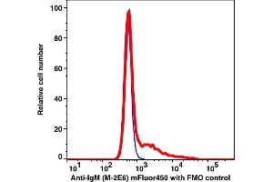 Flow Cytometry (FACS) image for Mouse anti-Human IgM antibody (mFluor™450) (ABIN7077560)